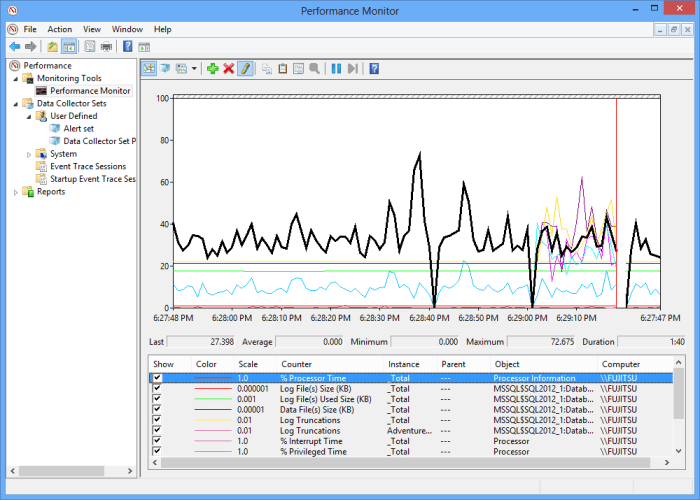 System performance monitoring operating monitor resource analysis windows os task manager information tabs other processes solutioncenter apexsql